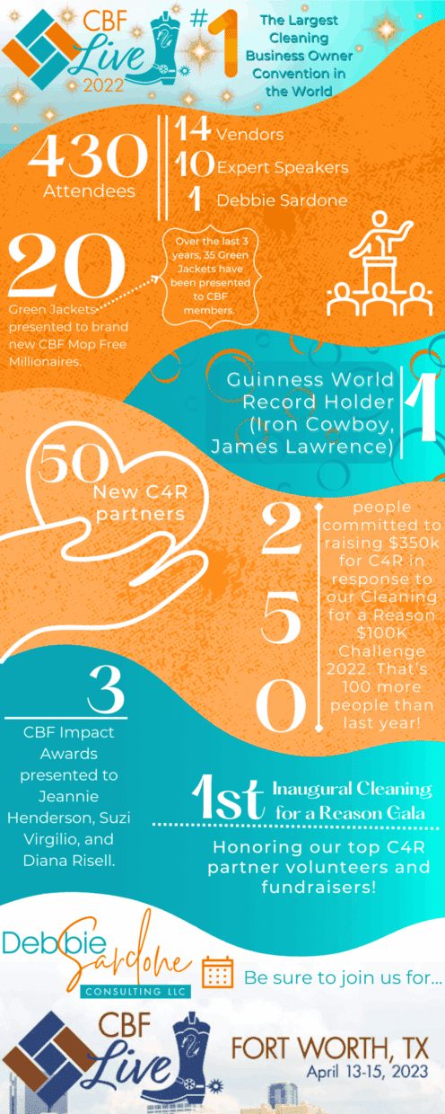 INFOGRAPHIC:  CBF Live 2022: By the Numbers